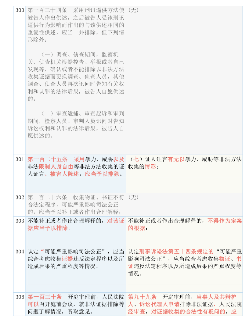二四六香港资料期期中准l;全面释义解释落实