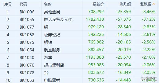 第585页