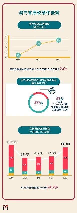 2025新澳门原料免费4622,840,探索澳门原料市场的新机遇，2025展望与免费资源4622、840的解读