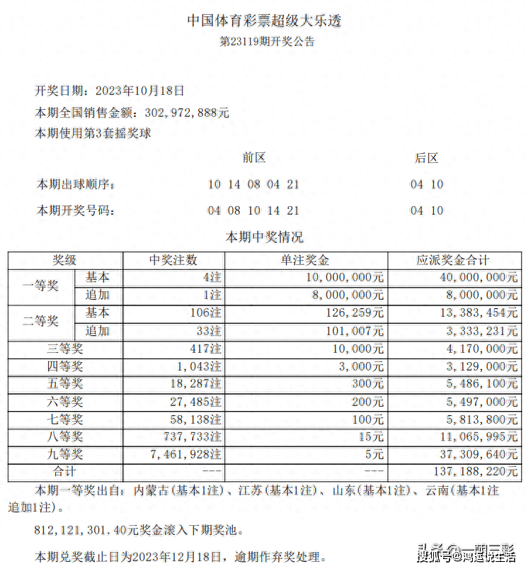 2025澳门今晚开奖记录,澳门彩票的未来展望与今晚开奖记录探索