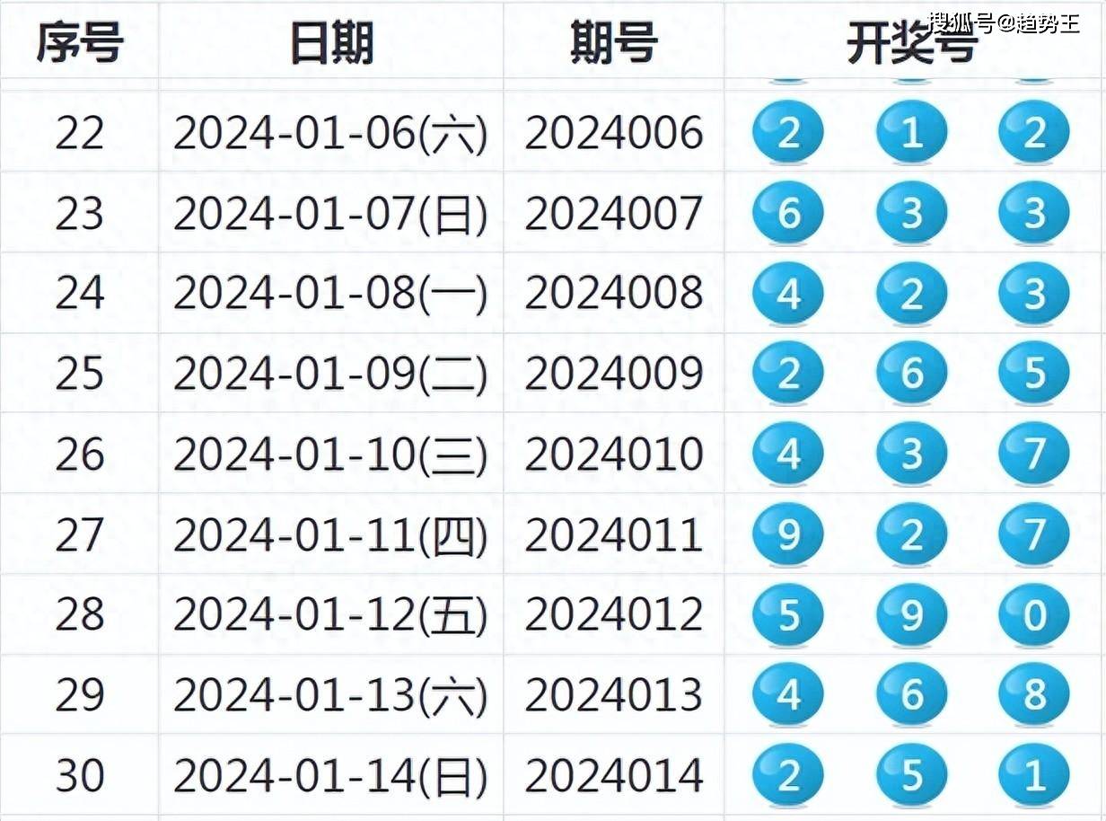 2025年新奥开奖结果查询,揭秘2025年新奥开奖结果查询——全方位解读彩票新纪元
