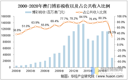 2025澳门天天六开彩记录,澳门天天六开彩记录，探索彩票文化的魅力与未来展望