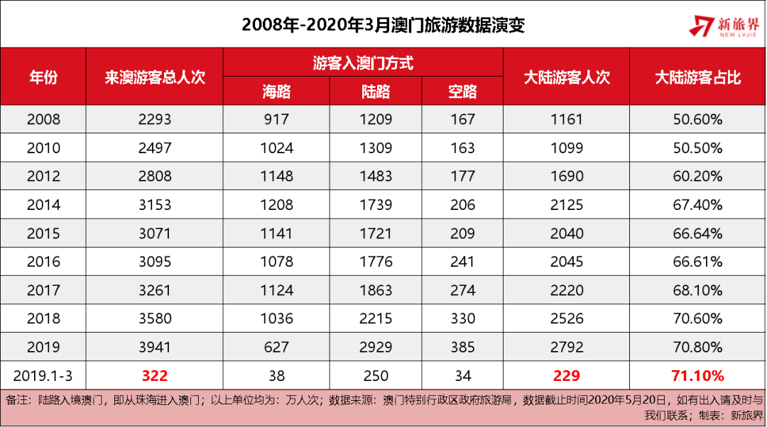 2025澳门精准跑狗图,探索未来，澳门跑狗图与科技的融合——迈向精准预测的新纪元（2025展望）